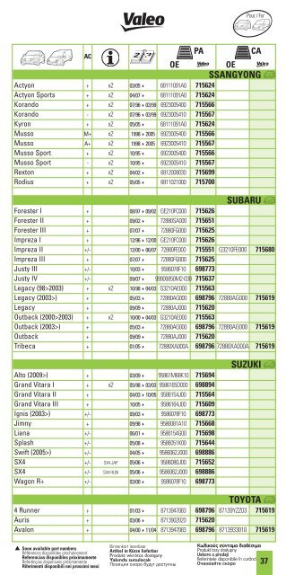 ir Quality - Valeo