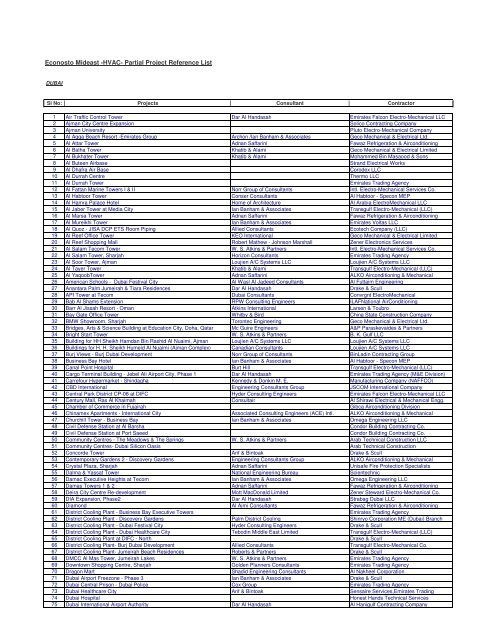 Hvac Partial Project Reference List Econosto Mideast Bv