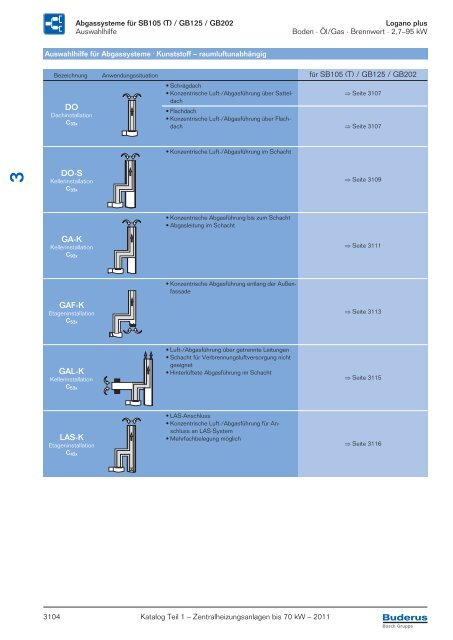 Titelseite Katalog Teil 1_2011_5-farbig - Buderus