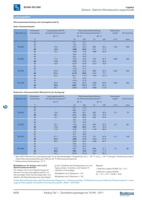 Titelseite Katalog Teil 1_2011_5-farbig - Buderus