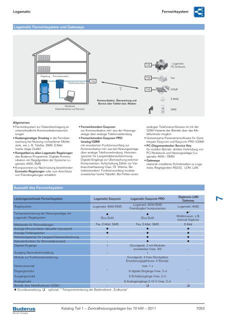 Titelseite Katalog Teil 1_2011_5-farbig - Buderus