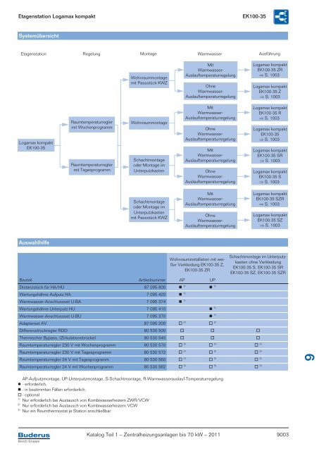 Titelseite Katalog Teil 1_2011_5-farbig - Buderus