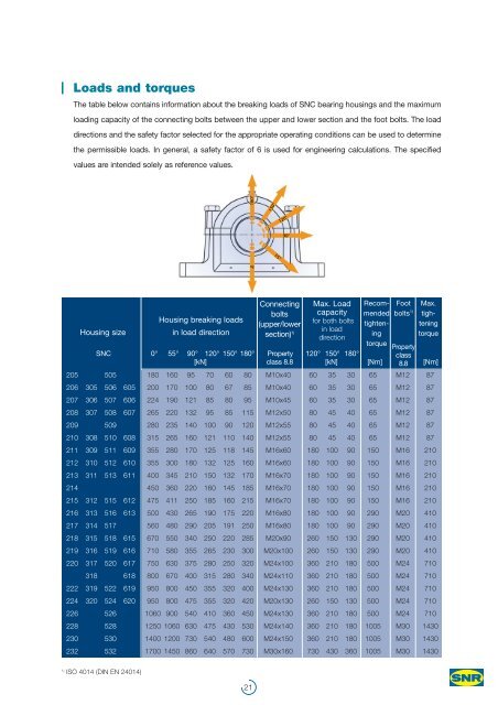 SNR : The SNC Pillow Block Range for Your Application - Ntn-snr.com