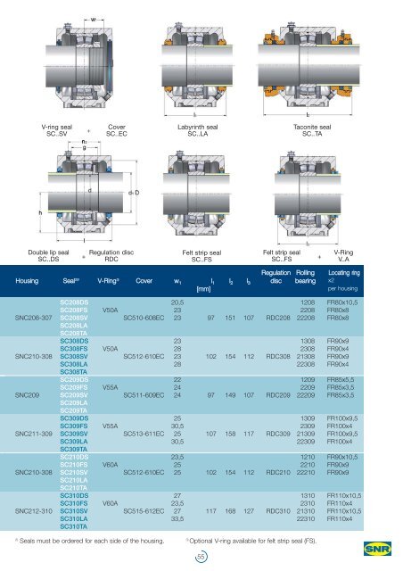 SNR : The SNC Pillow Block Range for Your Application - Ntn-snr.com