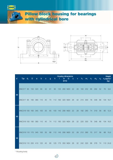 SNR : The SNC Pillow Block Range for Your Application - Ntn-snr.com