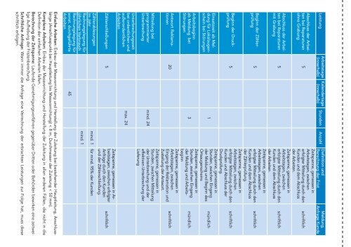 SERVICEKATALOG - Stadtwerke Brixen