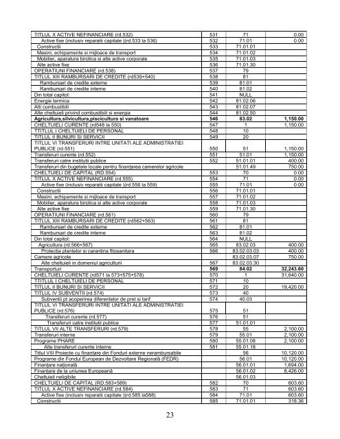 Download - Consiliul Judetean Valcea