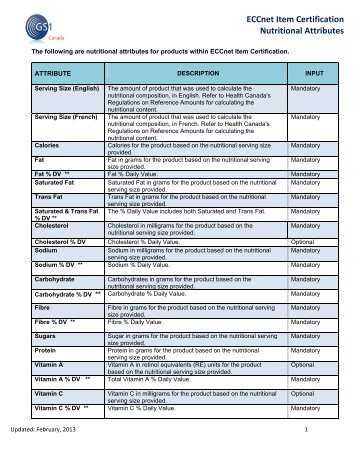 ECCnet Item Certification Nutritional Attributes - GS1 Canada