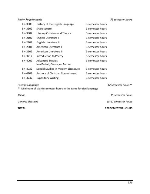 2011-2012 Academic Catalog - Victory University