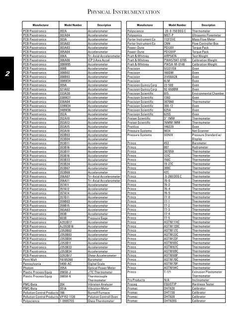 1 - Measurement Assurance Technology