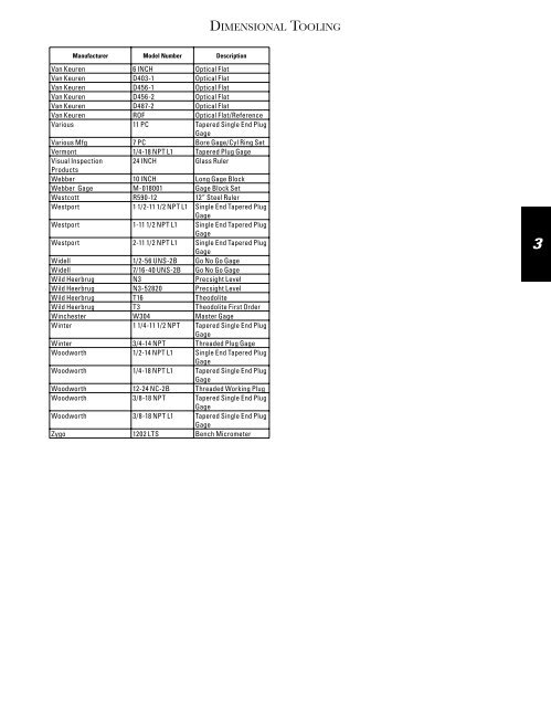 1 - Measurement Assurance Technology