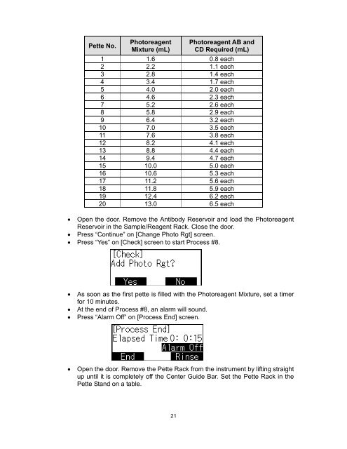 AP 720S Instruction Manual - Hitachi Chemical Diagnostics