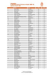 B - Topscorers B-jun eerste divisie week 17