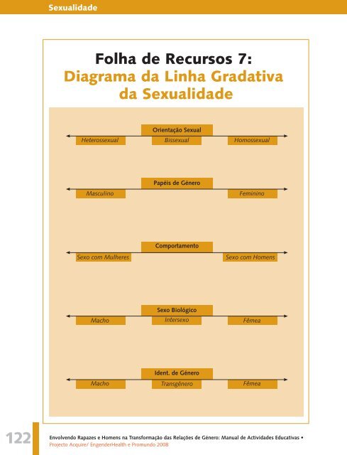 Manual de Actividades Educativas - Promundo