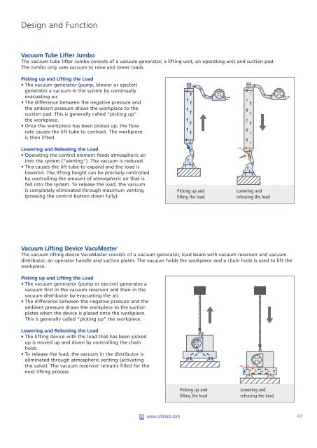 Tube Lifters Jumbo and Lifting Devices VacuMaster - Fyns Kran ...