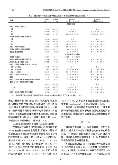 15～24岁人群自杀特征及危险因素的病例对照研究 - 北京心理危机 ...