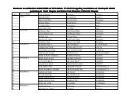 S.NO Name of Halqa Name of Member Parentage Residence 1 ...