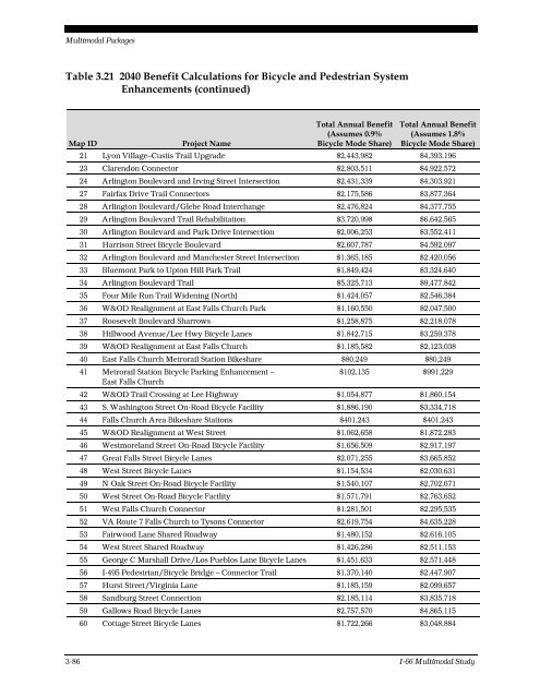 I-66 Multimodal Study Final Report - Virginia Department of ...