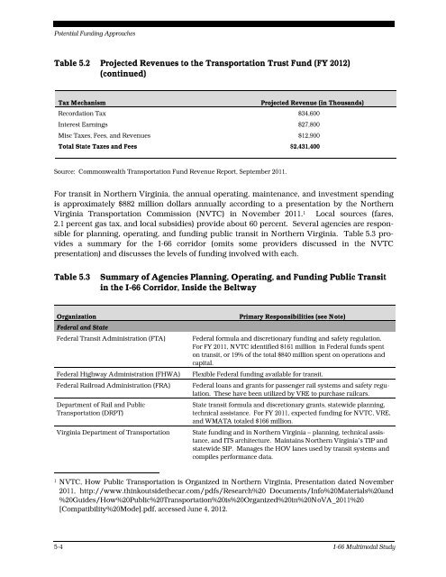 I-66 Multimodal Study Final Report - Virginia Department of ...