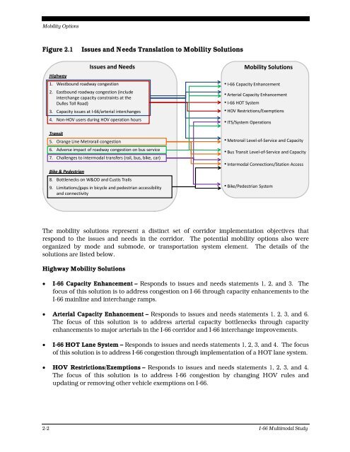 I-66 Multimodal Study Final Report - Virginia Department of ...