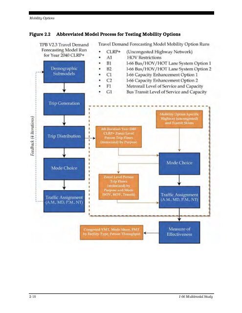 I-66 Multimodal Study Final Report - Virginia Department of ...