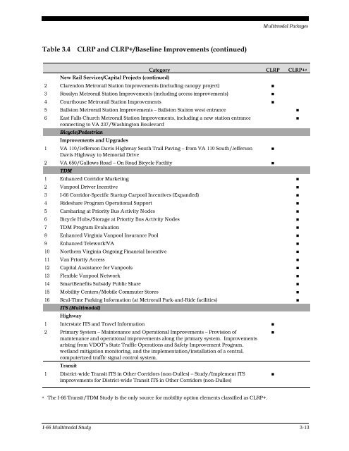 I-66 Multimodal Study Final Report - Virginia Department of ...