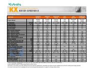 Kubota Compact Excavators KX Series KX121 KX161-3 Comparison