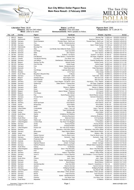 Sun City Million Dollar Pigeon Race Main Race Result - 2 February ...