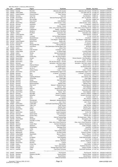 Sun City Million Dollar Pigeon Race Main Race Result - 2 February ...