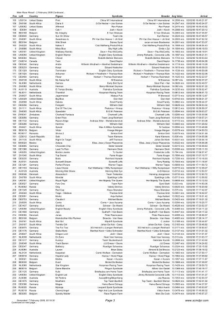 Sun City Million Dollar Pigeon Race Main Race Result - 2 February ...