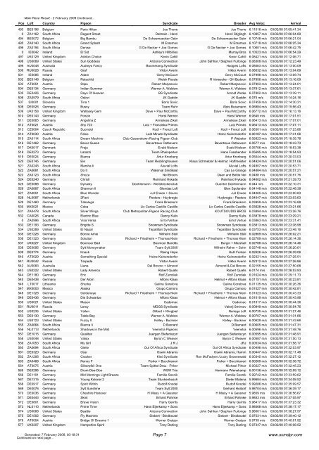 Sun City Million Dollar Pigeon Race Main Race Result - 2 February ...