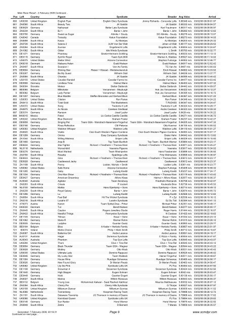 Sun City Million Dollar Pigeon Race Main Race Result - 2 February ...