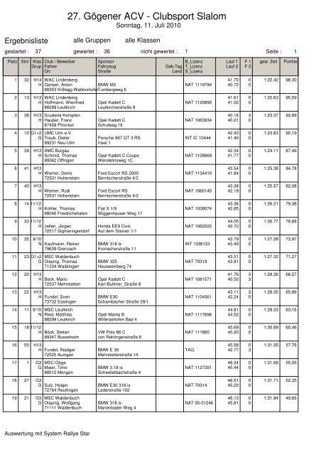 Gesamtklassement - ACV Motorsportclub MSC GÃ¶ge