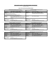 RBH Parameters - The Options Clearing Corporation