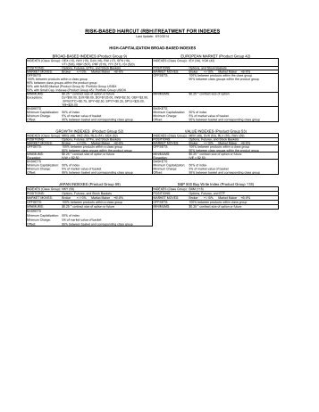 RBH Parameters - The Options Clearing Corporation