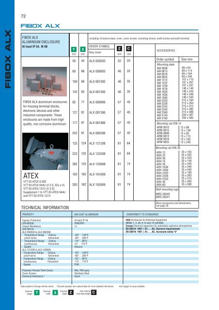 FIBOX EX ATEX - Comdes