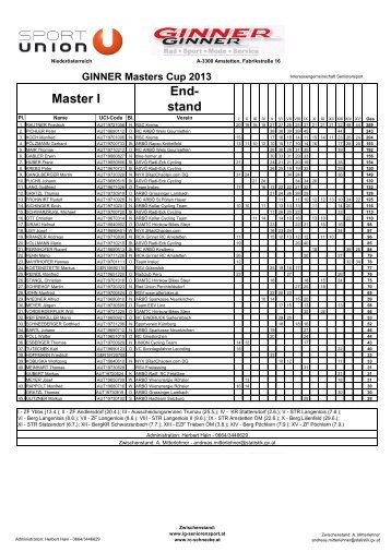 Zwischenstand Ginner-Cup Herren - IG-Seniorensport