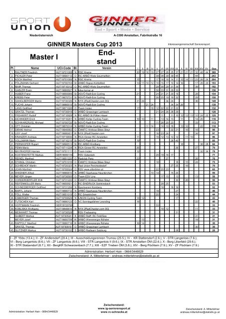 Zwischenstand Ginner-Cup Herren - IG-Seniorensport