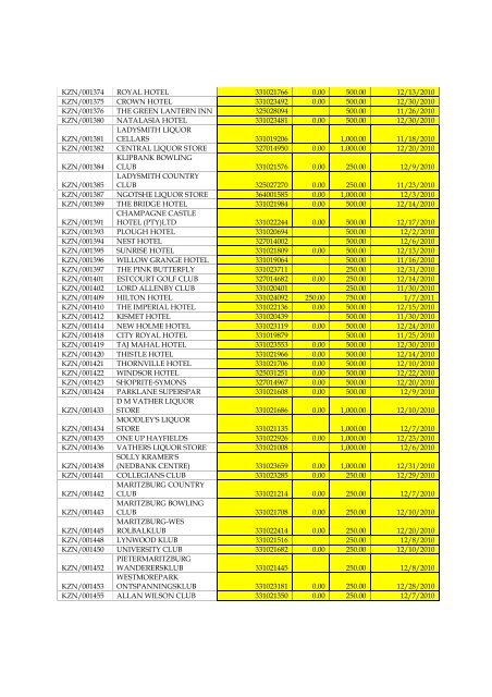 Liquor License Verification - Department of Economic Development ...