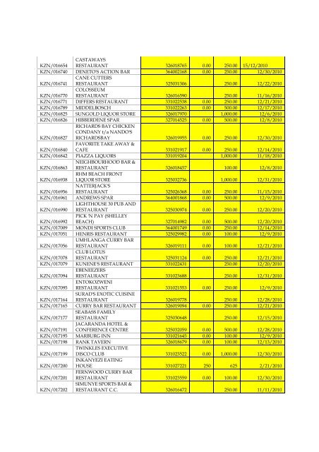 Liquor License Verification - Department of Economic Development ...