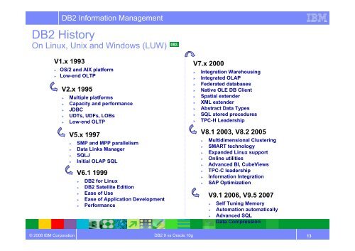 DB2 9 vs Oracle 10g Admin. Technology - IBM