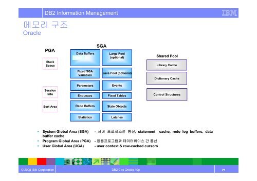 DB2 9 vs Oracle 10g Admin. Technology - IBM