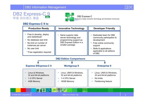 DB2 9 vs Oracle 10g Admin. Technology - IBM