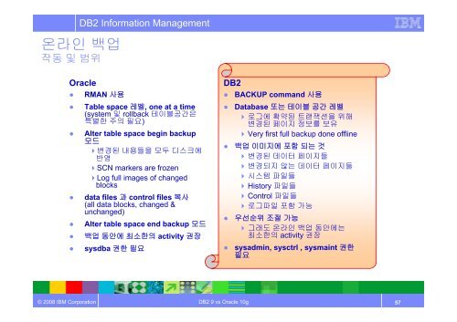 DB2 9 vs Oracle 10g Admin. Technology - IBM