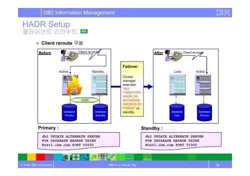 DB2 9 vs Oracle 10g Admin. Technology - IBM