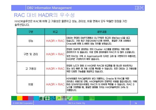 DB2 9 vs Oracle 10g Admin. Technology - IBM