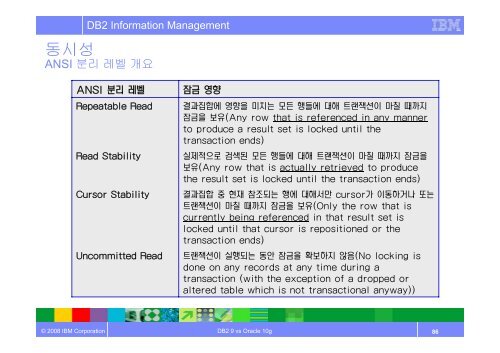 DB2 9 vs Oracle 10g Admin. Technology - IBM