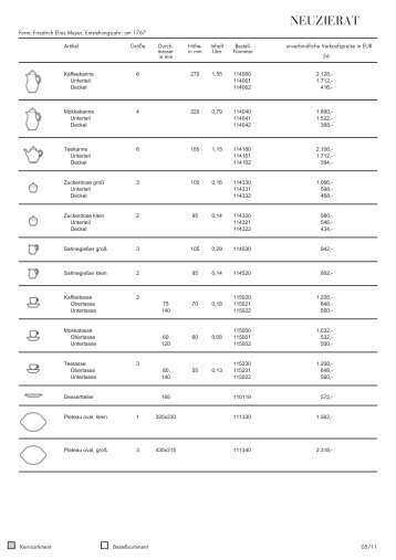 Daten & Preise (PDF) - KPM