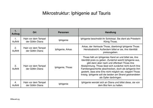 Mikrostruktur Iphigenie Auf Tauris