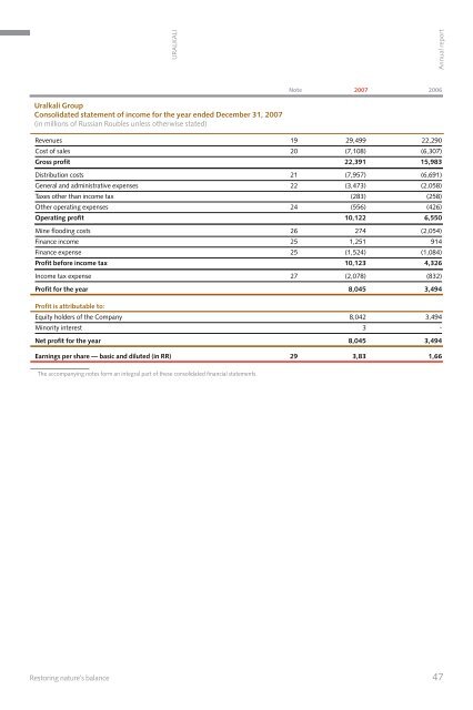 ANNUAL REPORT 2007 - Uralkali